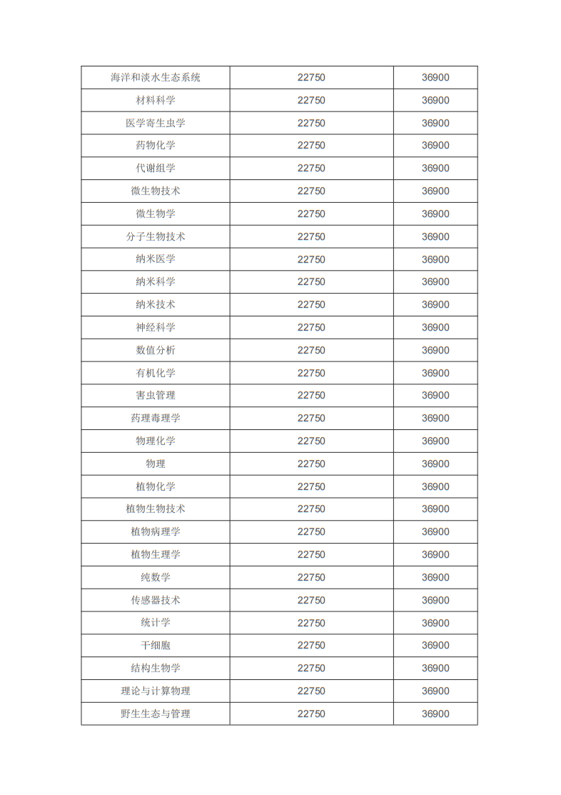 博斯EDU：马来西亚博特拉大学博士留学招生简章