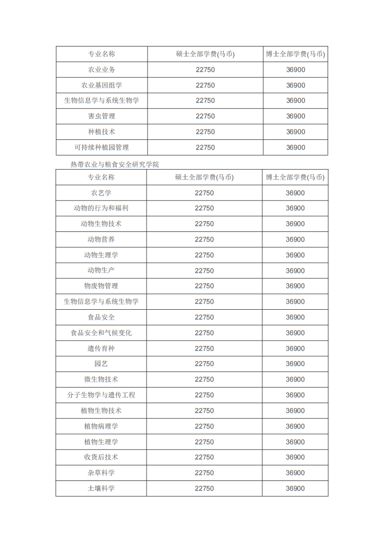 博斯EDU：马来西亚博特拉大学博士留学招生简章