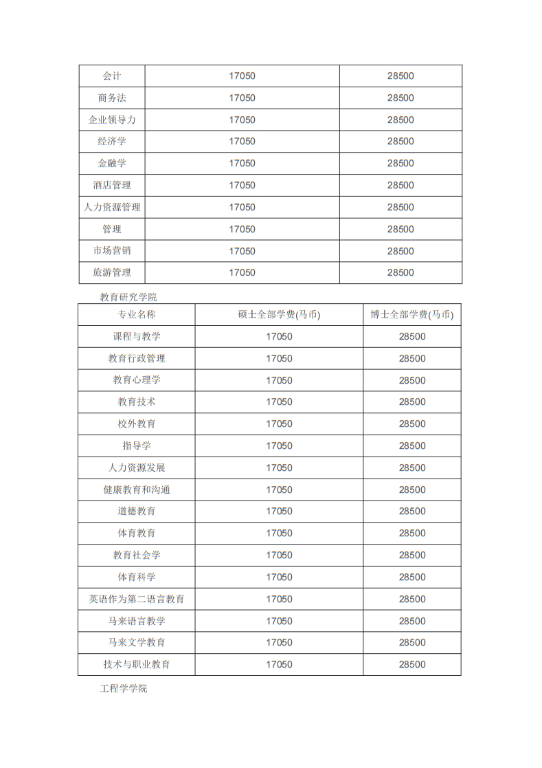 博斯EDU：马来西亚博特拉大学博士留学招生简章