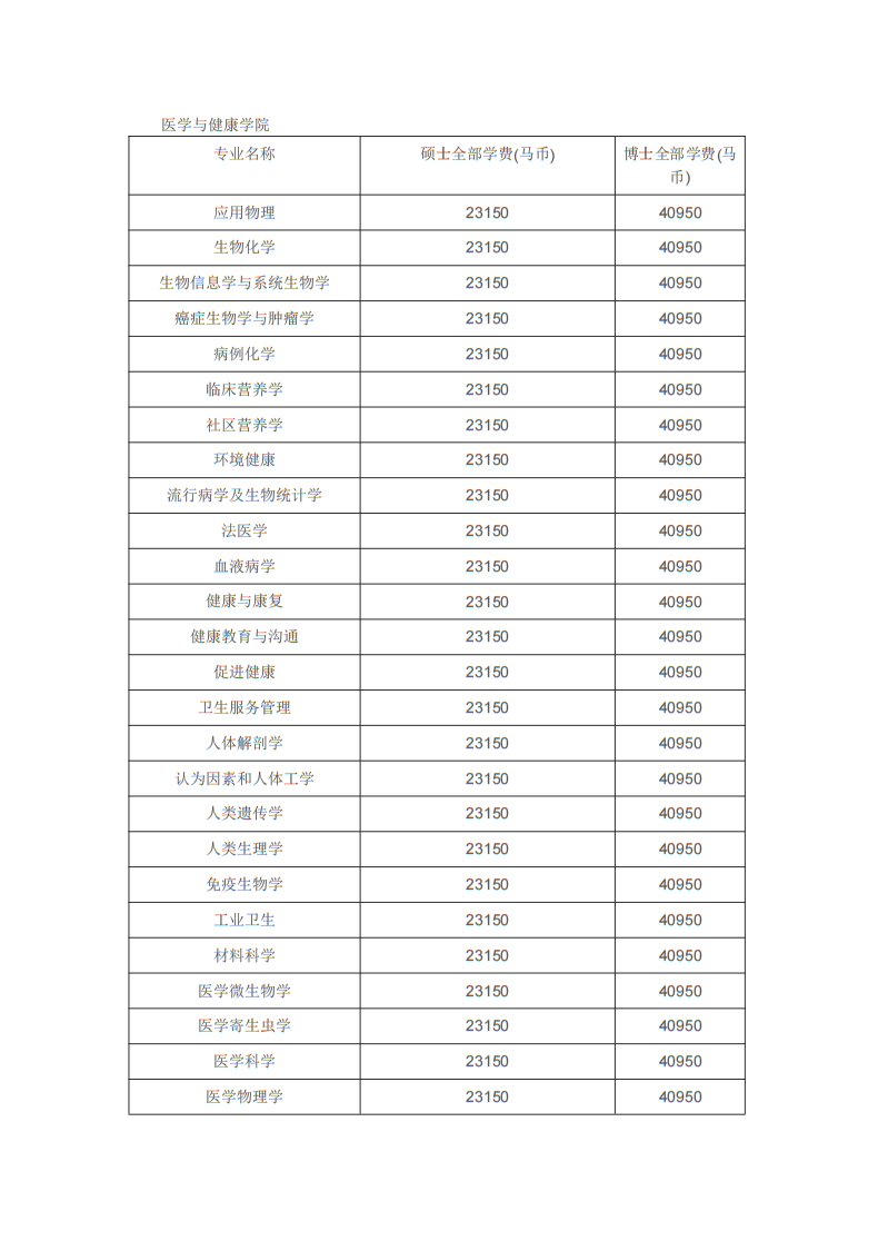 博斯EDU：马来西亚博特拉大学博士留学招生简章