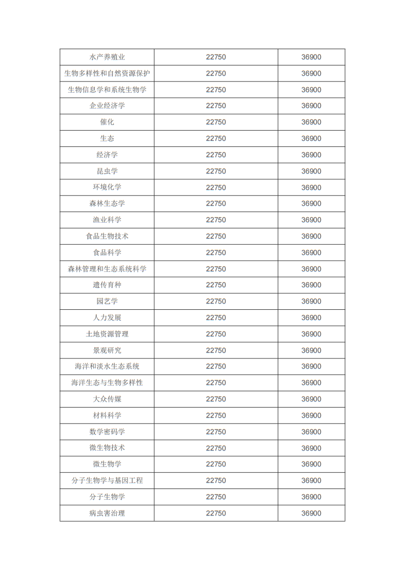 博斯EDU：马来西亚博特拉大学博士留学招生简章