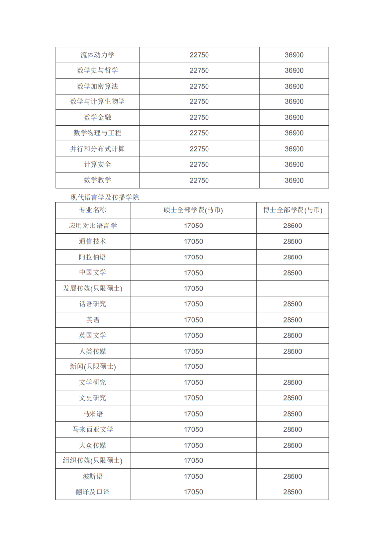 博斯EDU：马来西亚博特拉大学博士留学招生简章