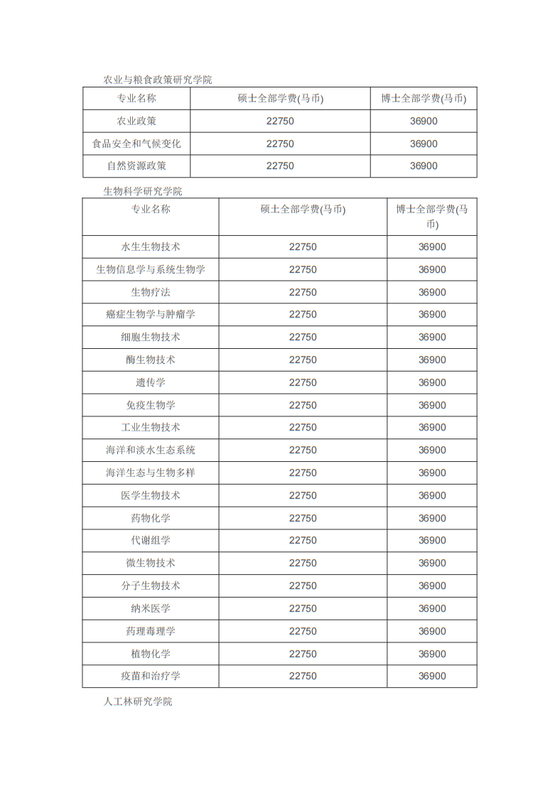 博斯EDU：马来西亚博特拉大学博士留学招生简章