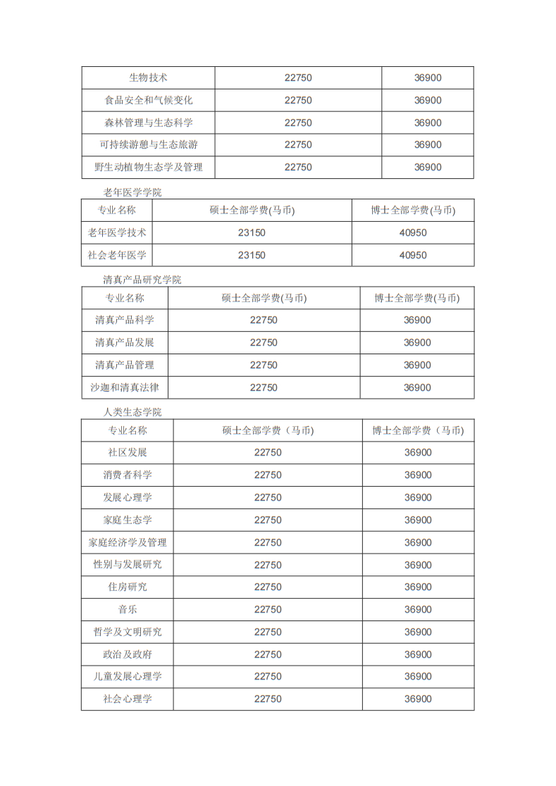 博斯EDU：马来西亚博特拉大学博士留学招生简章