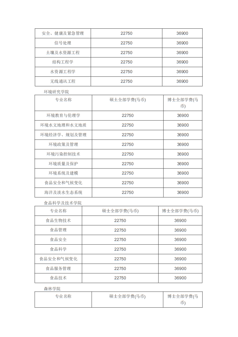 博斯EDU：马来西亚博特拉大学博士留学招生简章