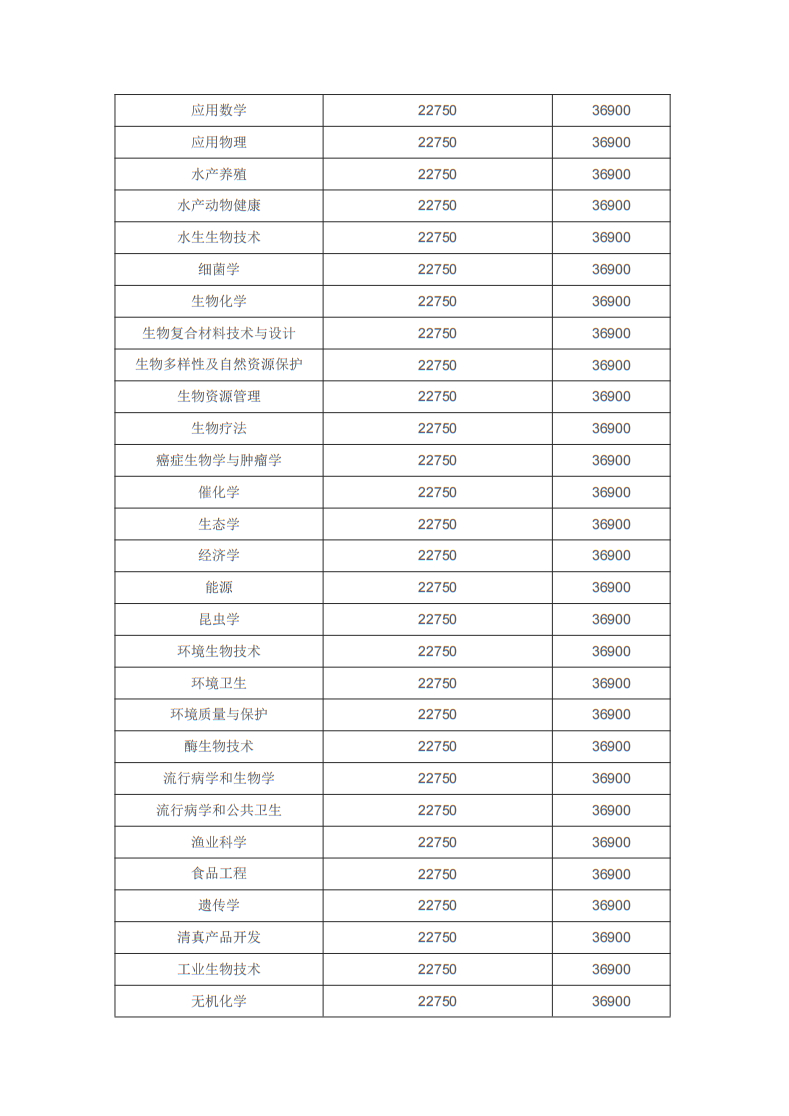 博斯EDU：马来西亚博特拉大学博士留学招生简章