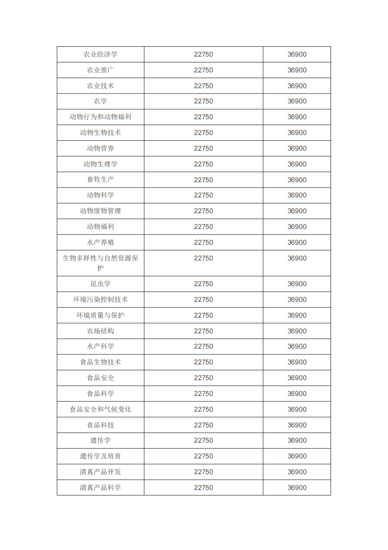 博斯EDU：马来西亚博特拉大学博士留学招生简章