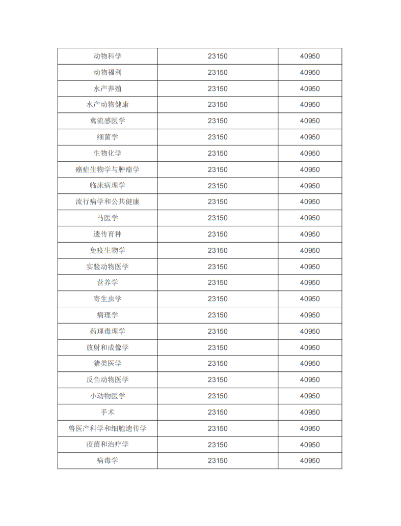 博斯EDU：马来西亚博特拉大学博士留学招生简章