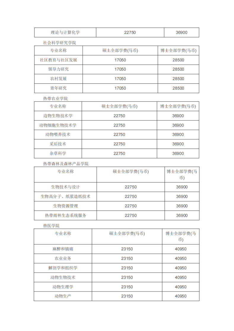 博斯EDU：马来西亚博特拉大学博士留学招生简章