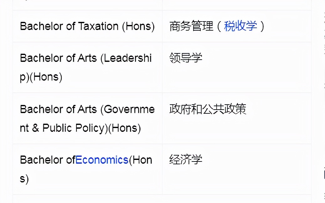 敦阿都拉萨大学本硕博招生简章