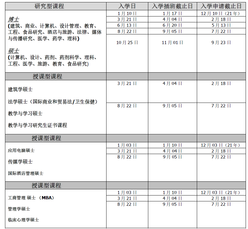 泰莱学院&泰莱大学 2022 年入学时间一览表