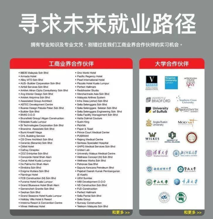 马来西亚城市大学本升硕