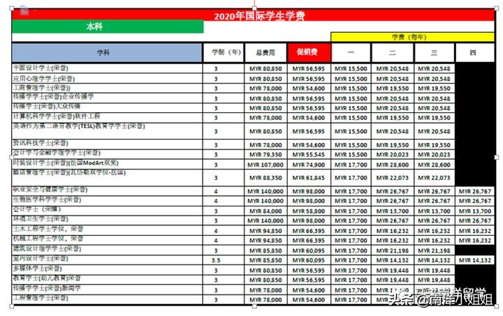 「官方直招」教学质量五星级大学 - 马来西亚城市大学