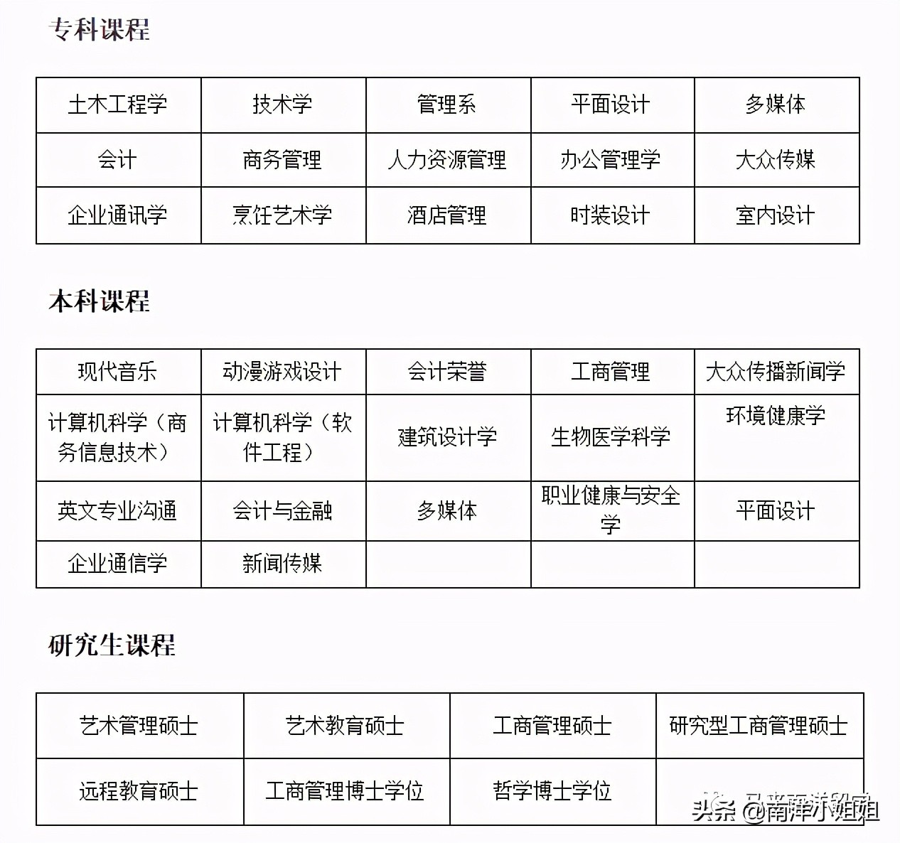 「官方直招」教学质量五星级大学 - 马来西亚城市大学