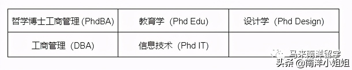 「官方直招」教学质量五星级大学 - 马来西亚城市大学