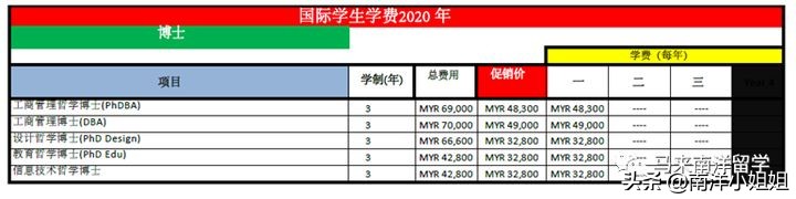 「官方直招」教学质量五星级大学 - 马来西亚城市大学