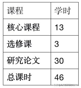 想来马来西亚读会计?这几所学校不能错过