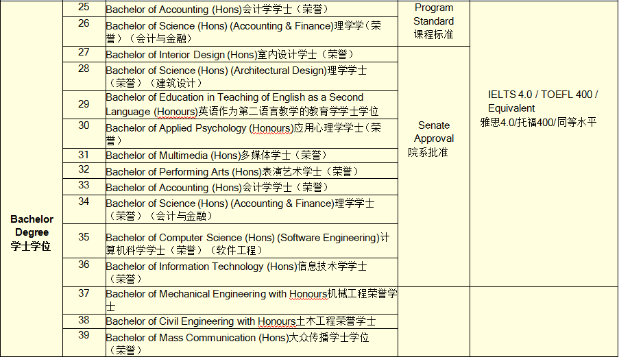 马来西亚城市大学一年制硕士招生简章详情