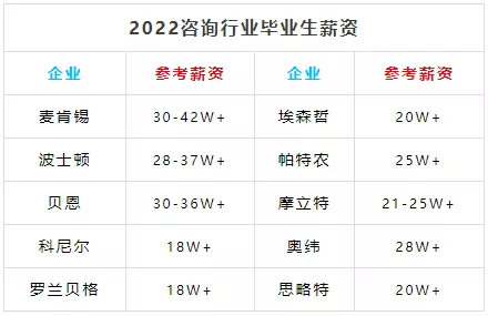 2021 海归薪资报告出炉!年薪 20w+ 的应届留学生都去哪了哪些大厂?