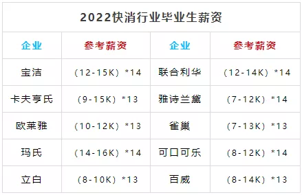 2021 海归薪资报告出炉!年薪 20w+ 的应届留学生都去哪了哪些大厂?