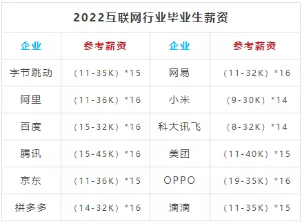 2021 海归薪资报告出炉!年薪 20w+ 的应届留学生都去哪了哪些大厂?