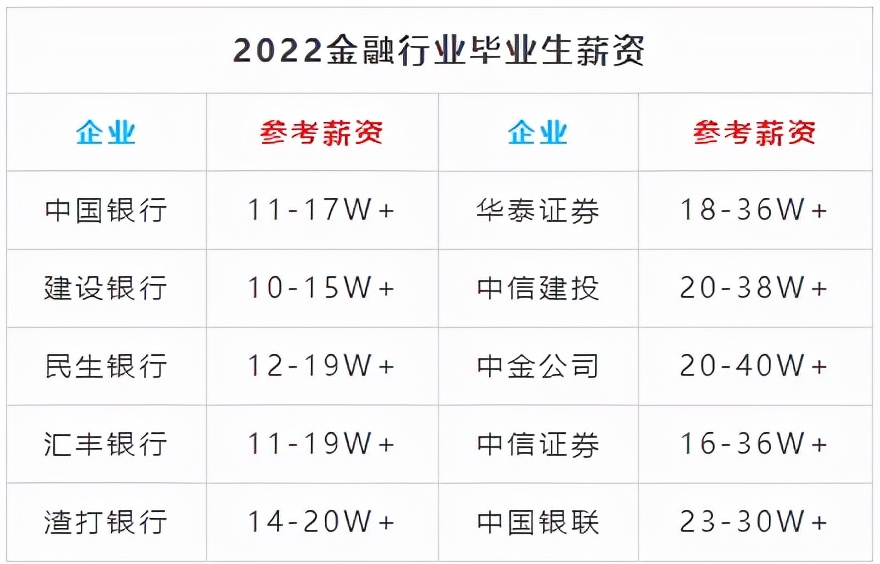2021 海归薪资报告出炉!年薪 20w+ 的应届留学生都去哪了哪些大厂?