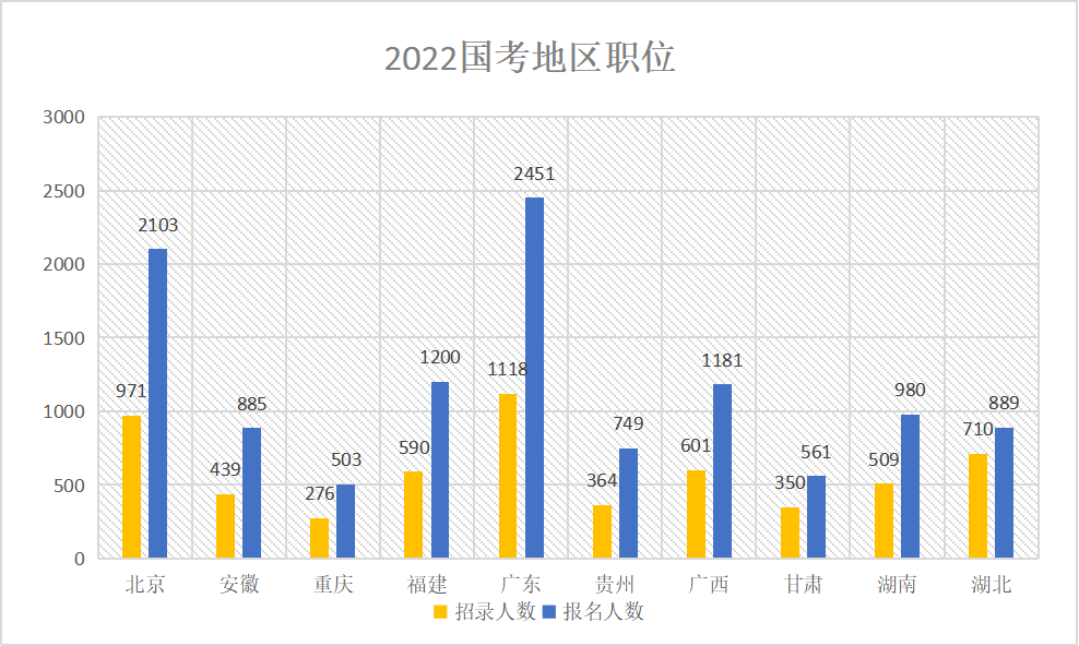 考公、考研？或许你还可以选择留学