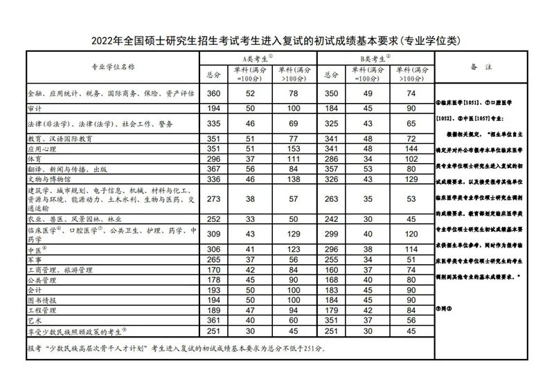 考公、考研？或许你还可以选择留学