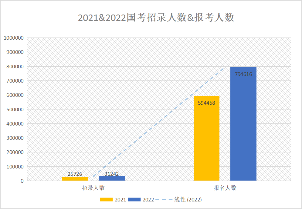 考公、考研？或许你还可以选择留学