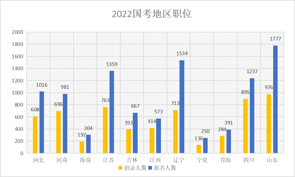 考公、考研？或许你还可以选择留学