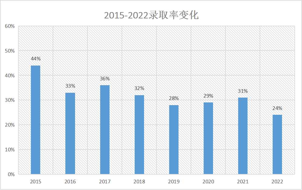 考公、考研？或许你还可以选择留学