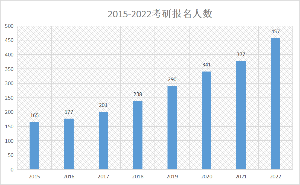 考公、考研？或许你还可以选择留学