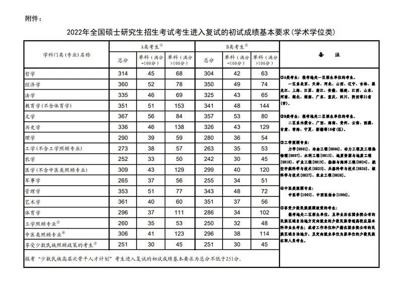 考公、考研？或许你还可以选择留学