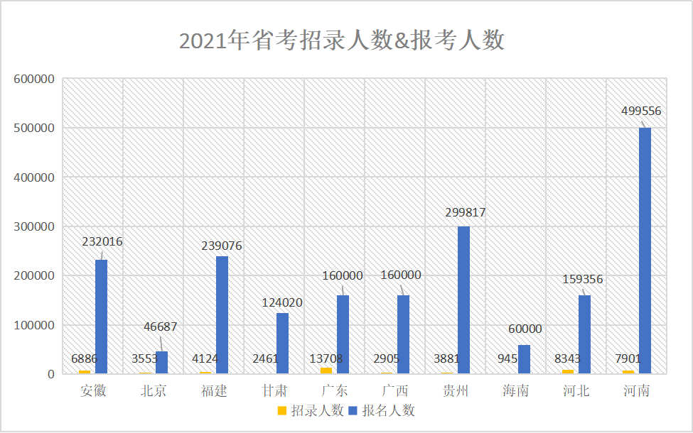 考公、考研？或许你还可以选择留学