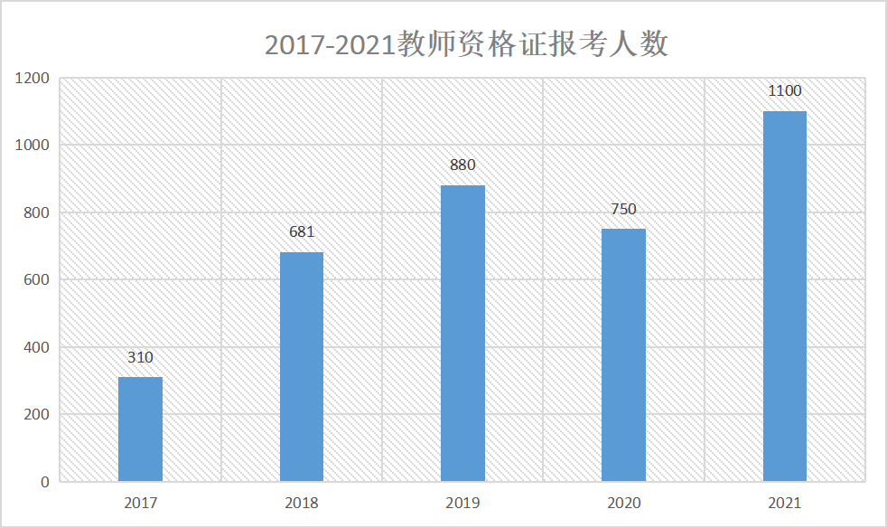 考公、考研？或许你还可以选择留学