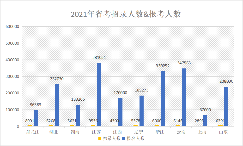 考公、考研？或许你还可以选择留学