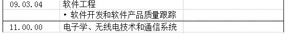圣彼得堡国立理工大学全面解析