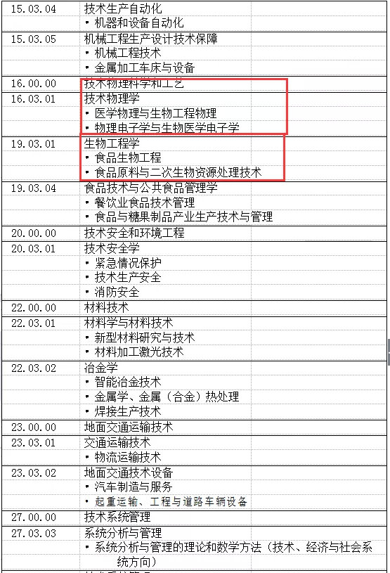 圣彼得堡国立理工大学全面解析