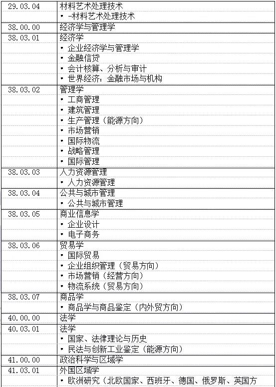 圣彼得堡国立理工大学全面解析