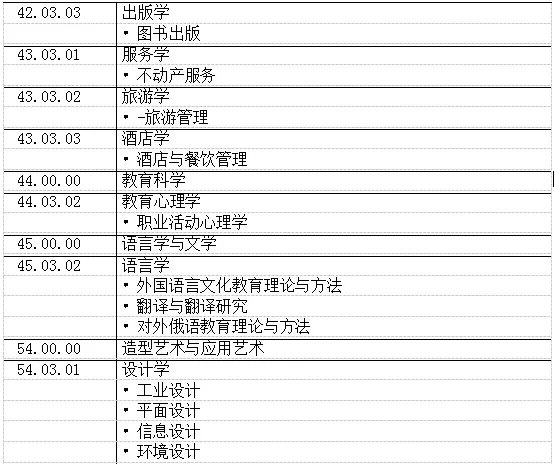 圣彼得堡国立理工大学全面解析