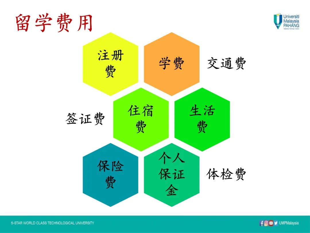 马来西亚彭亨大学2022招生简章